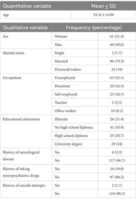 Investigating the association of physical and psychological problems with the levels of interleukin-1 and -6 in COVID-19 patients